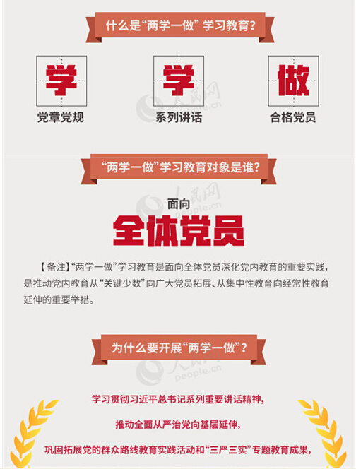 圖解：面向全體黨員開展的“兩學(xué)一做”究竟是什么？
