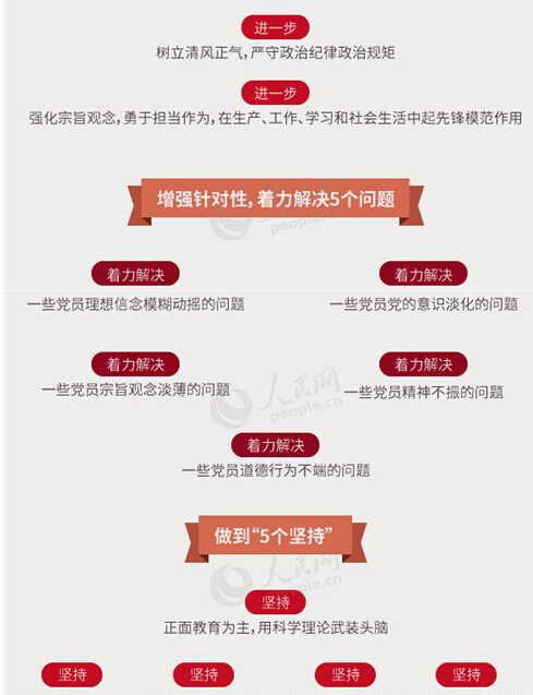 圖解：面向全體黨員開展的“兩學(xué)一做”究竟是什么？