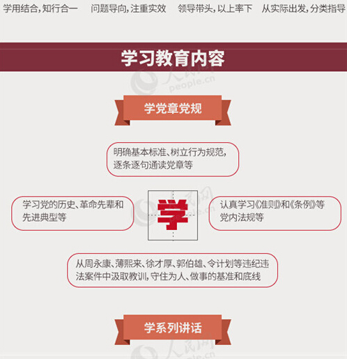 圖解：面向全體黨員開展的“兩學(xué)一做”究竟是什么？