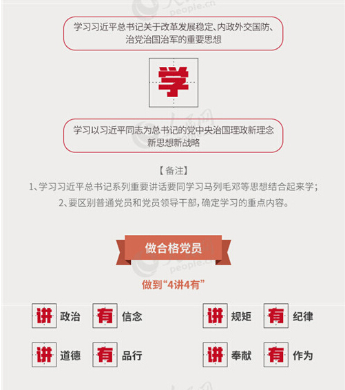 圖解：面向全體黨員開展的“兩學(xué)一做”究竟是什么？