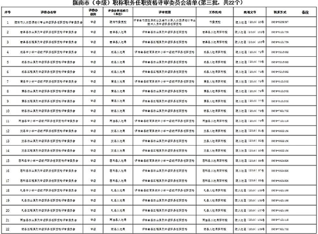 關(guān)于公布隴南市各系列（專業(yè)）中級職稱任職資格評審委員會(huì)清單的通知